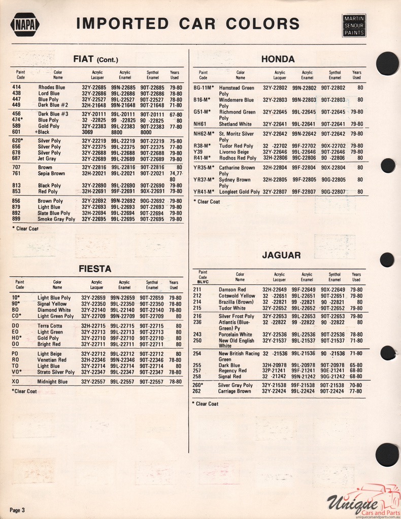 1980 Jaguar Paint Charts Martin-Senour 2